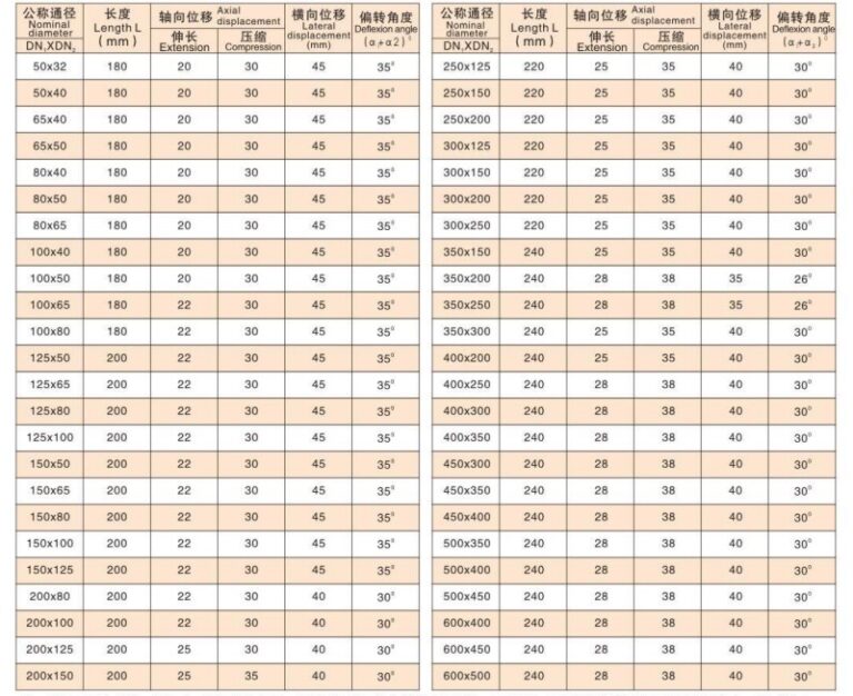 Flanged Reducing Expansion Joints Ductile Iron Pipe Fitting And Valve