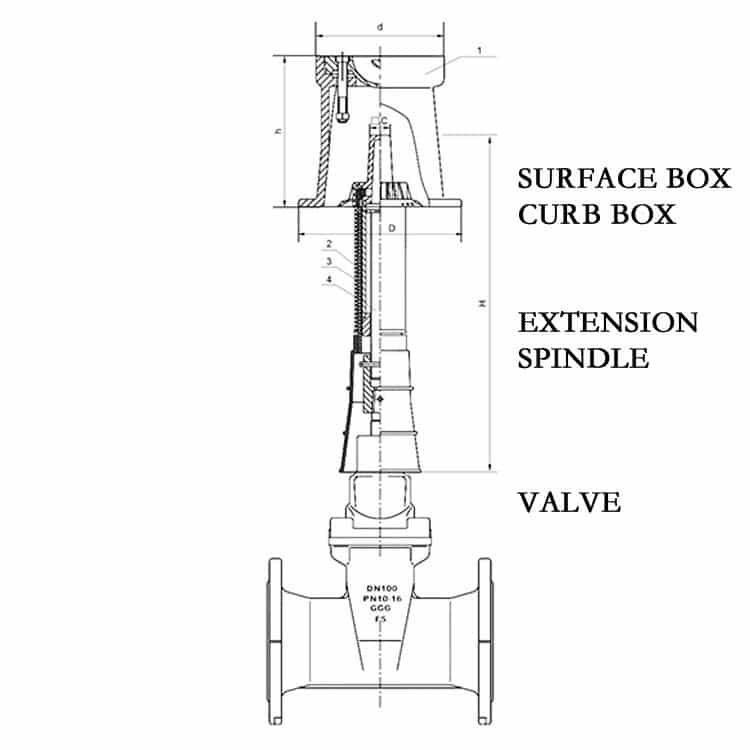Curb Box Kit Surface box - ductile iron pipe fitting and valve-factory directly sale