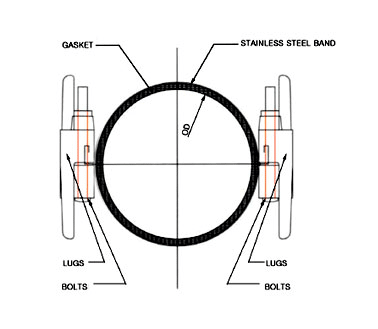 Pipe Leak Repair Clamp double bands drawing