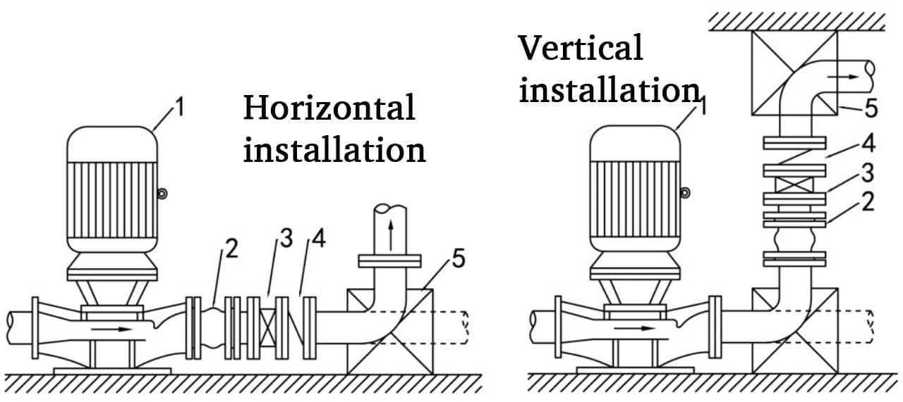 Installation Legend for rubber expansion joint and check valve