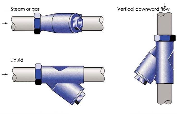 Y strainer Installation diagram