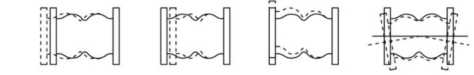 how rubber expansion joint work