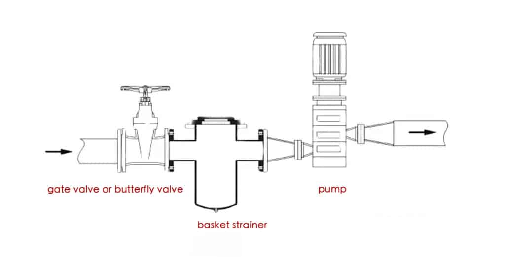 how to install basket strainer