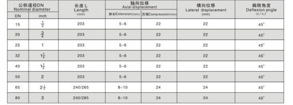 thread-union-rubber-expansion-joint-dimension