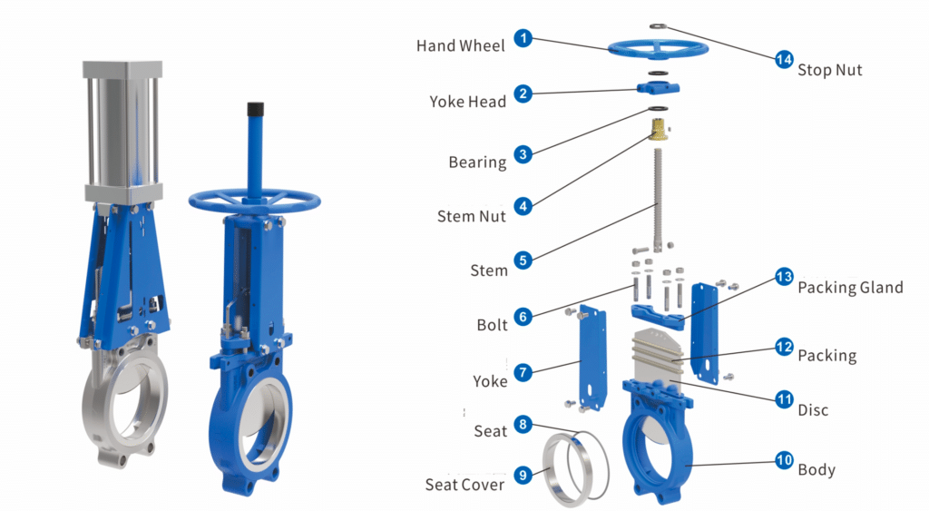 Unidirectional Sealing Thick Valve Seat Knife Gate Valve diagram