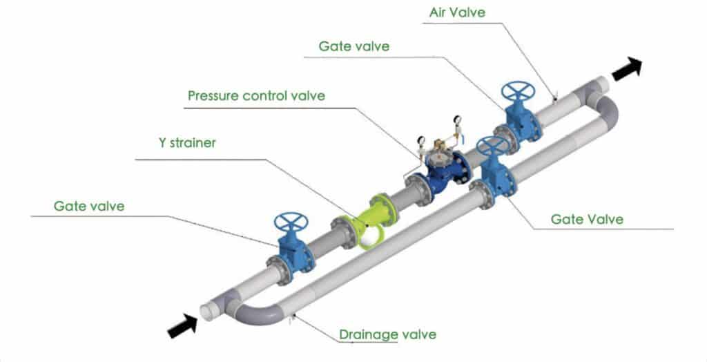 gate valve installation