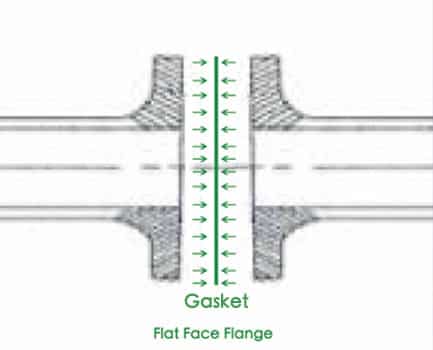 Flat Face Flange