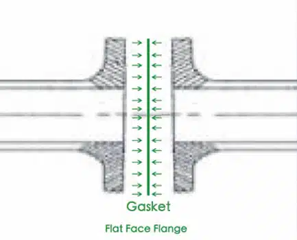 Flat Face Flange