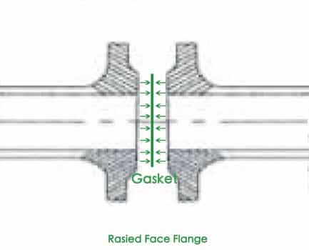 Raised face flange