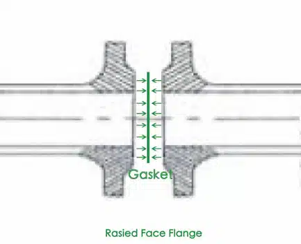 Raised face flange