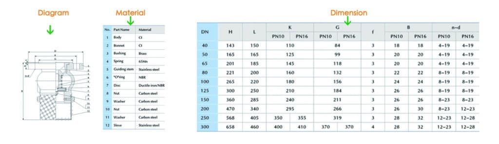 foot valve diagram material and dimension