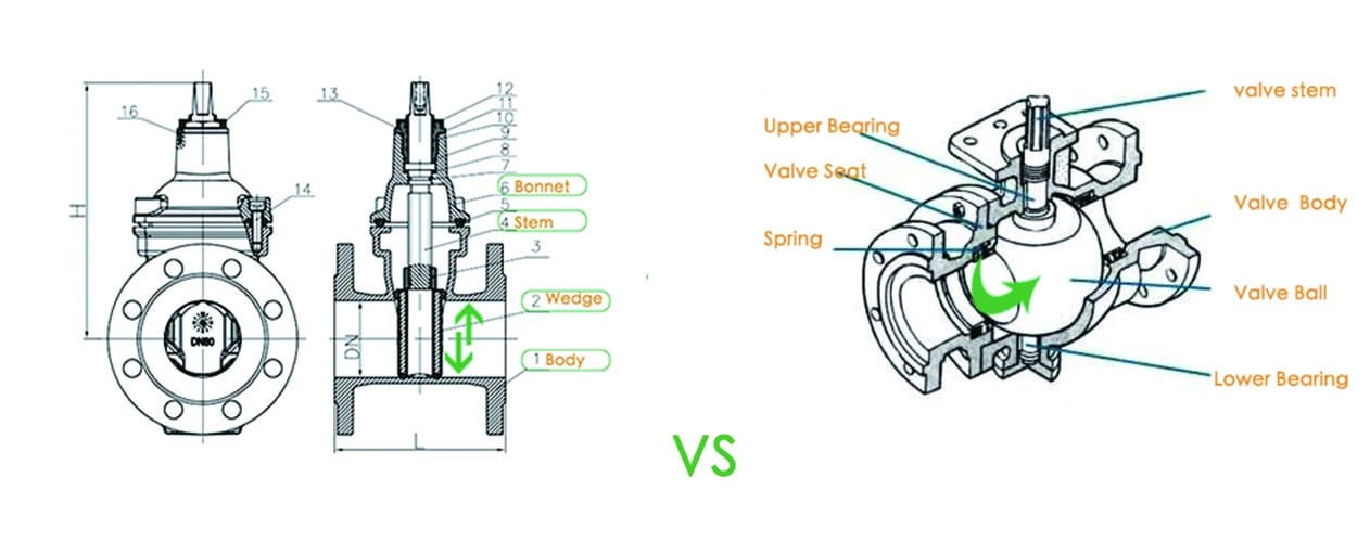 Gate Valve vs Ball Valve