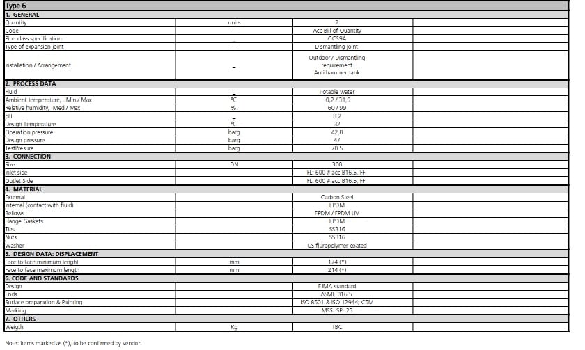 Class 600 Pressure Customized Dismantling Joint specification requirement