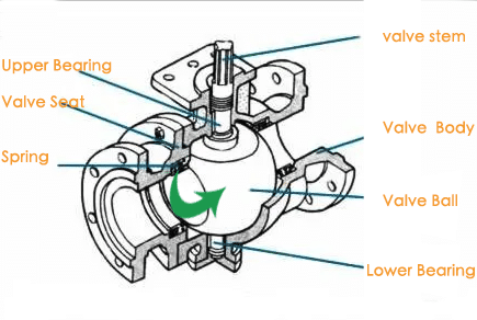 ball valve