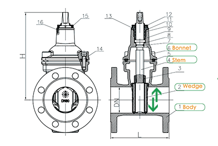 gate valve on/off direction