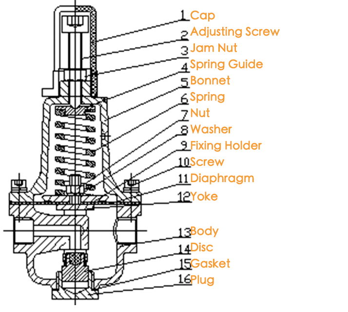 guide valve of pressure reducing valve diagram