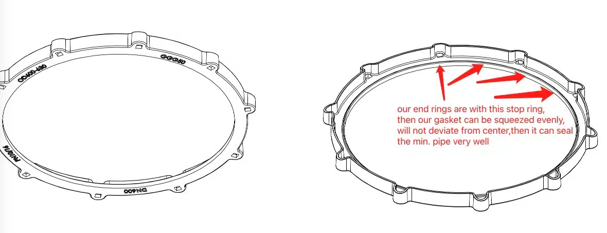 flange adaptor end ring advantage