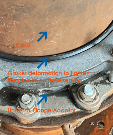 how universal flange adaptor work