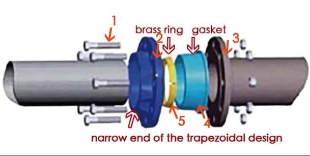 quick flange adaptor diagram