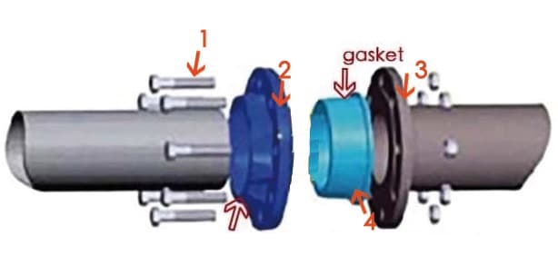 quick flange adaptor for PVC pipe diagram