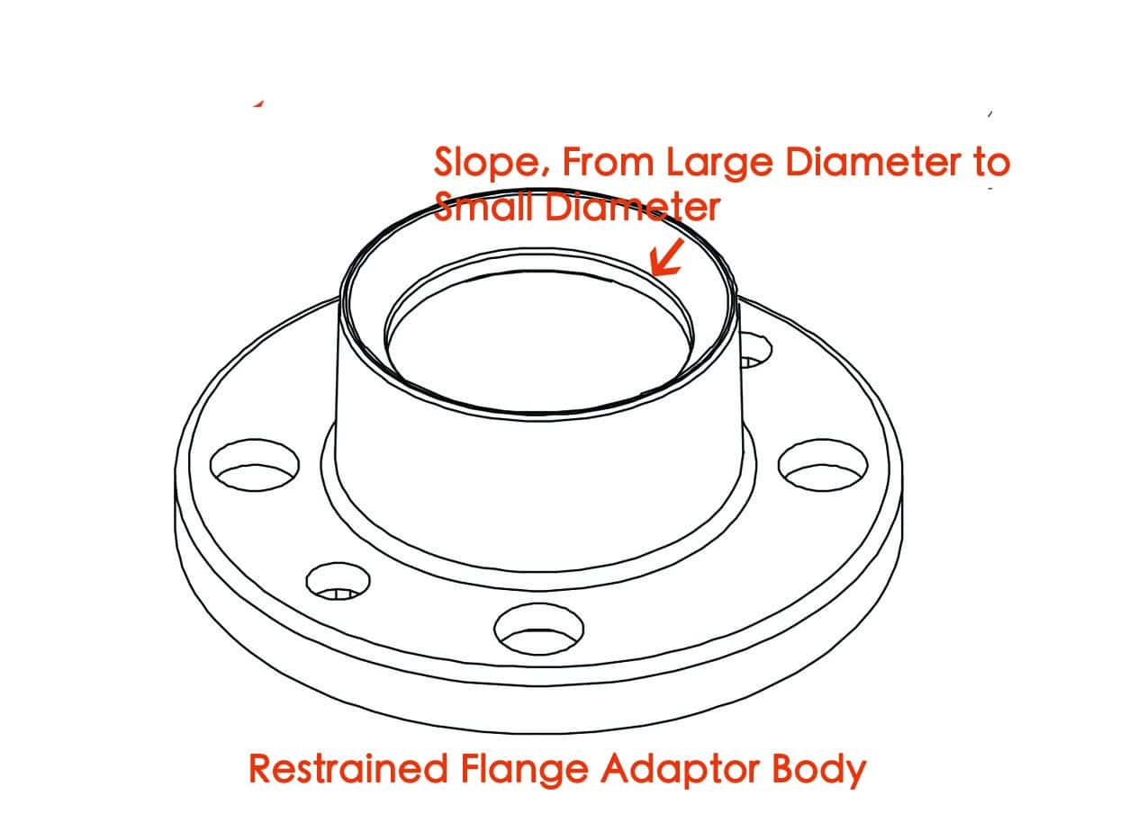 restrained flange adaptor feature figure NO.2