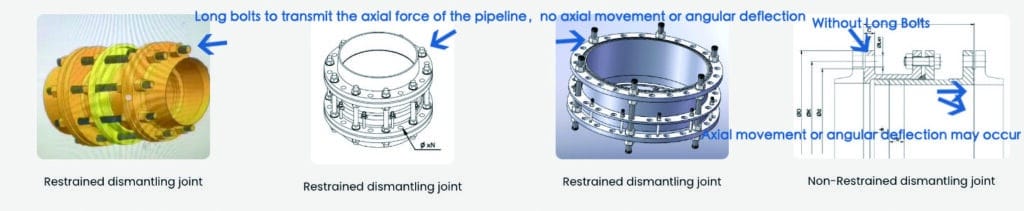 rigid and non rigid dismantling joint difference