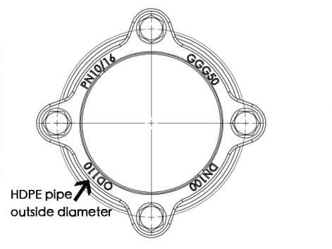 Restrained Coupling for HDPE Pipe Sr No. JC009 Installation Instruction pipe OD mark