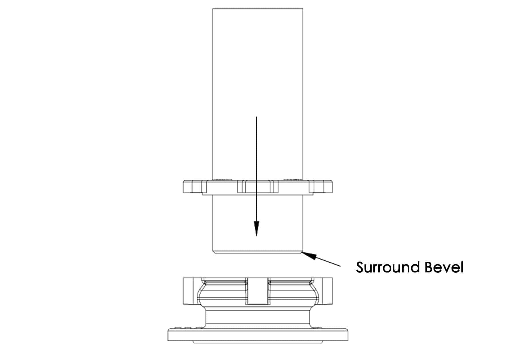 surround bevel