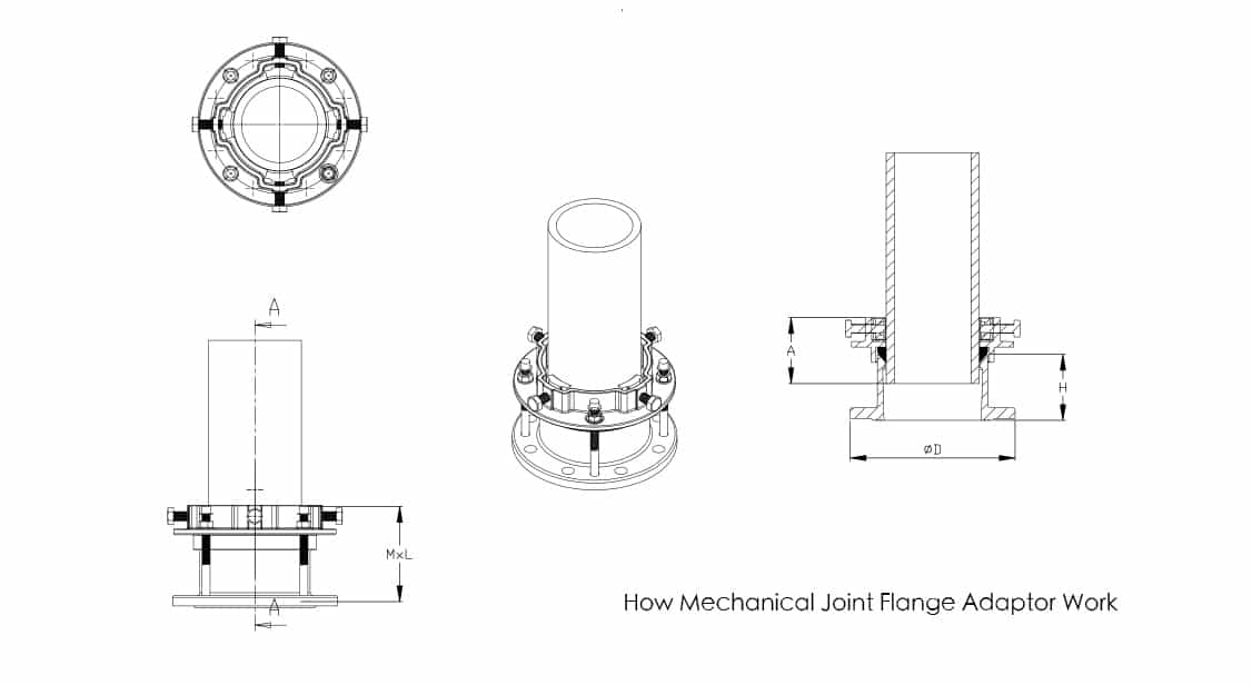 How Mechanical Joint Flange Adaptor Work