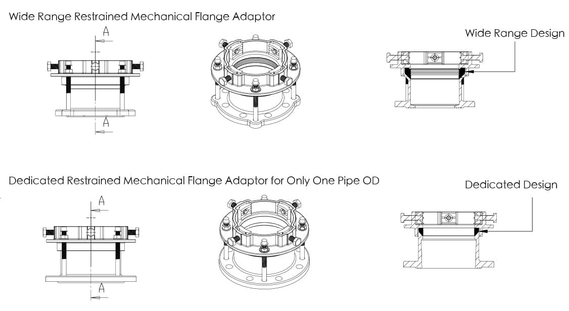 Mechanical Joint Flange Adaptor design drawing