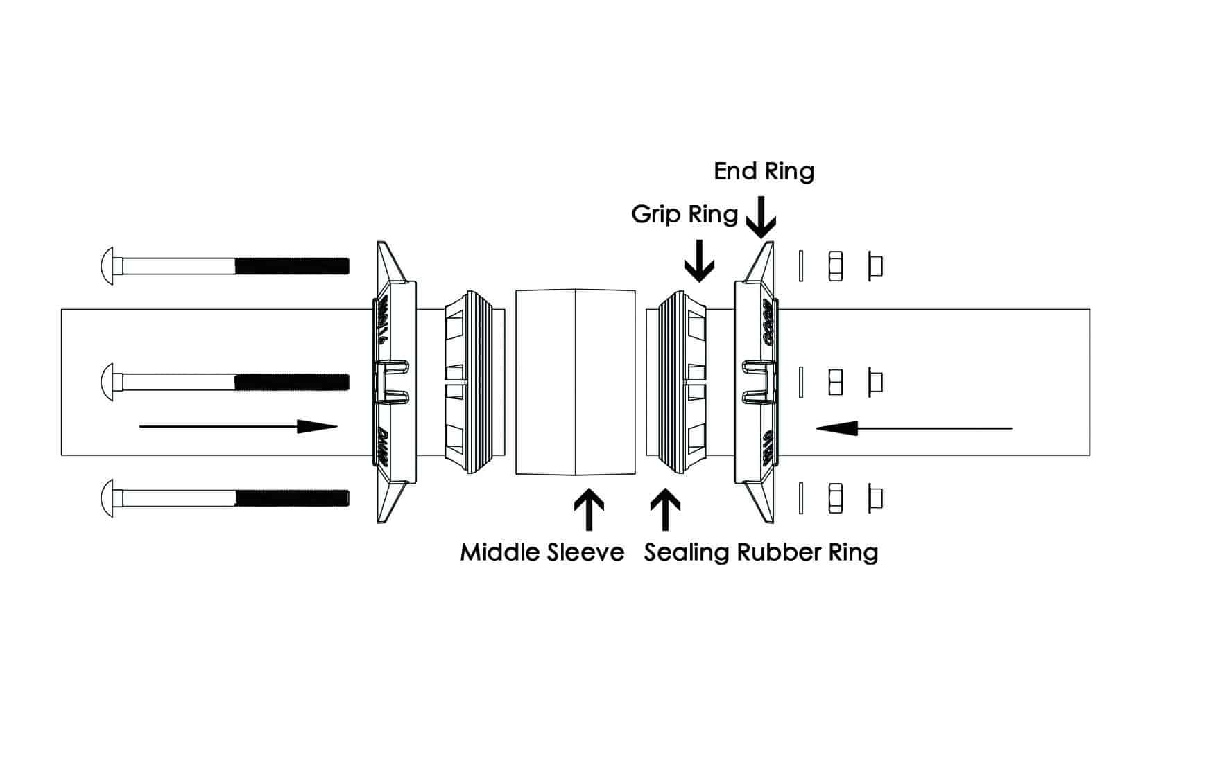 Restrained Coupling Adaptor for HDPE Pipe Sr No. JC008 Installation Instruction step 4 assemble