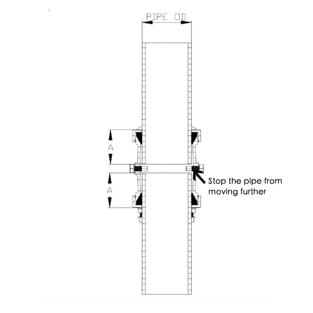Water Pipe Couplings Working Principle