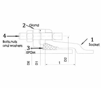 mechanical joint