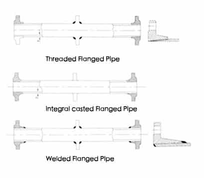 production method for flanged pipe