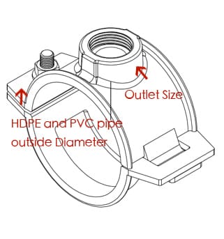 DI Saddle Clamp for PVC and HDPE pipe installation instruction