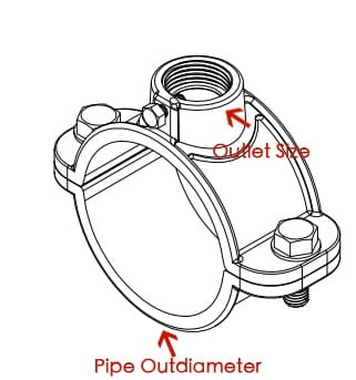 Service Saddle Installation Instruction