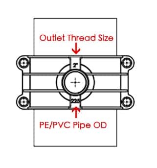 saddle clamp for PE and PVC pipe mark