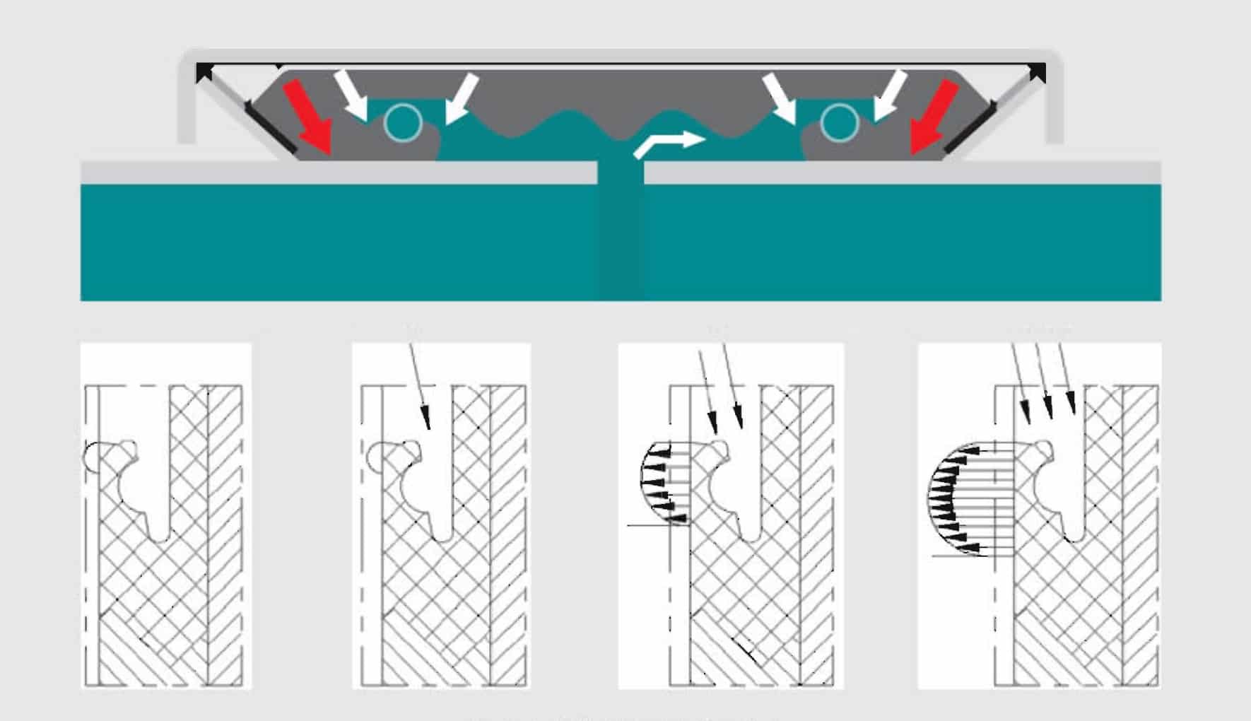 Diagram of the Self-Sealing Principle of judberd stainless steel pipe coupling gasket