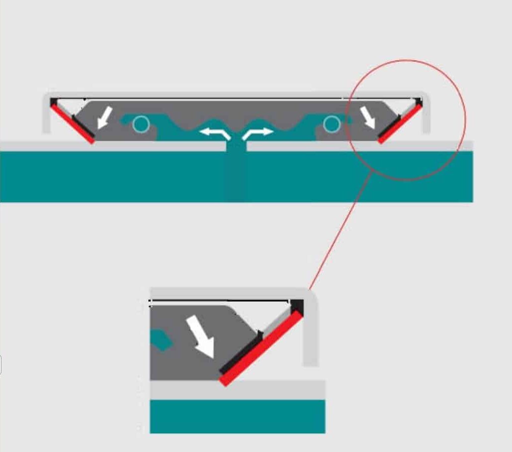 Schematic Diagram of judberd Impact-Resistant Stainless Steel Pipe Coupling’s Anti-Pull-Out Principle