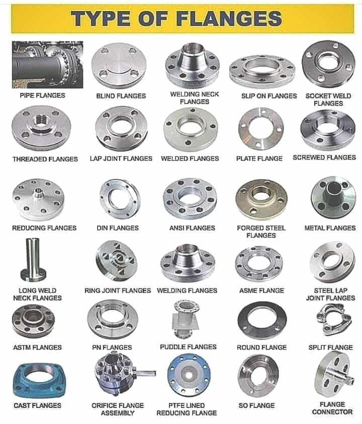 flange types