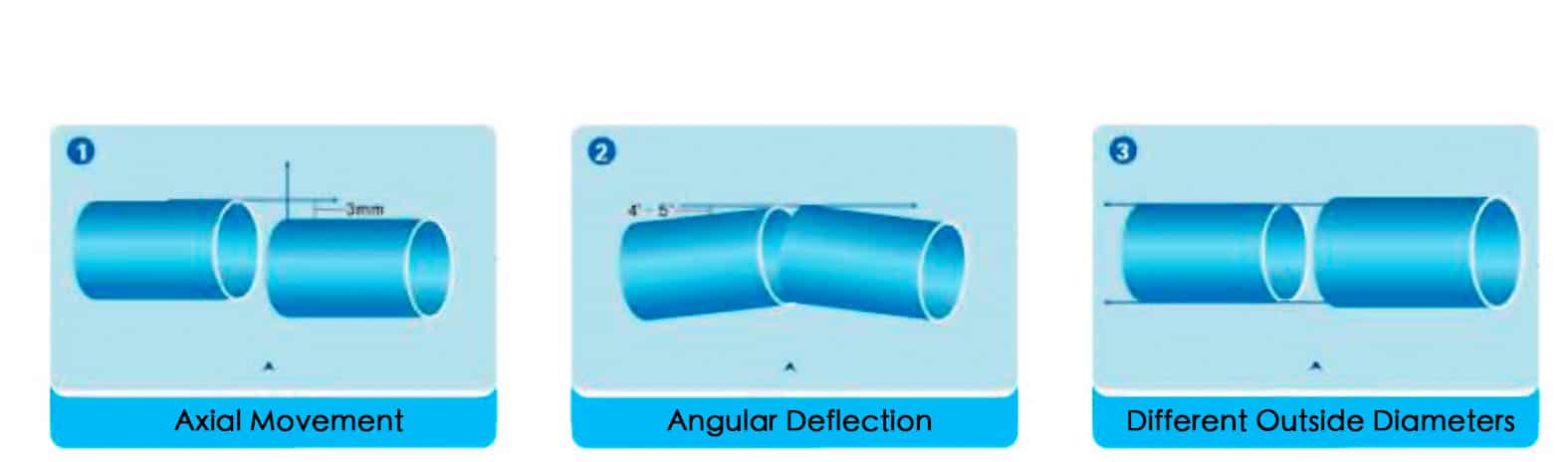 stainless steel pipe coupling function