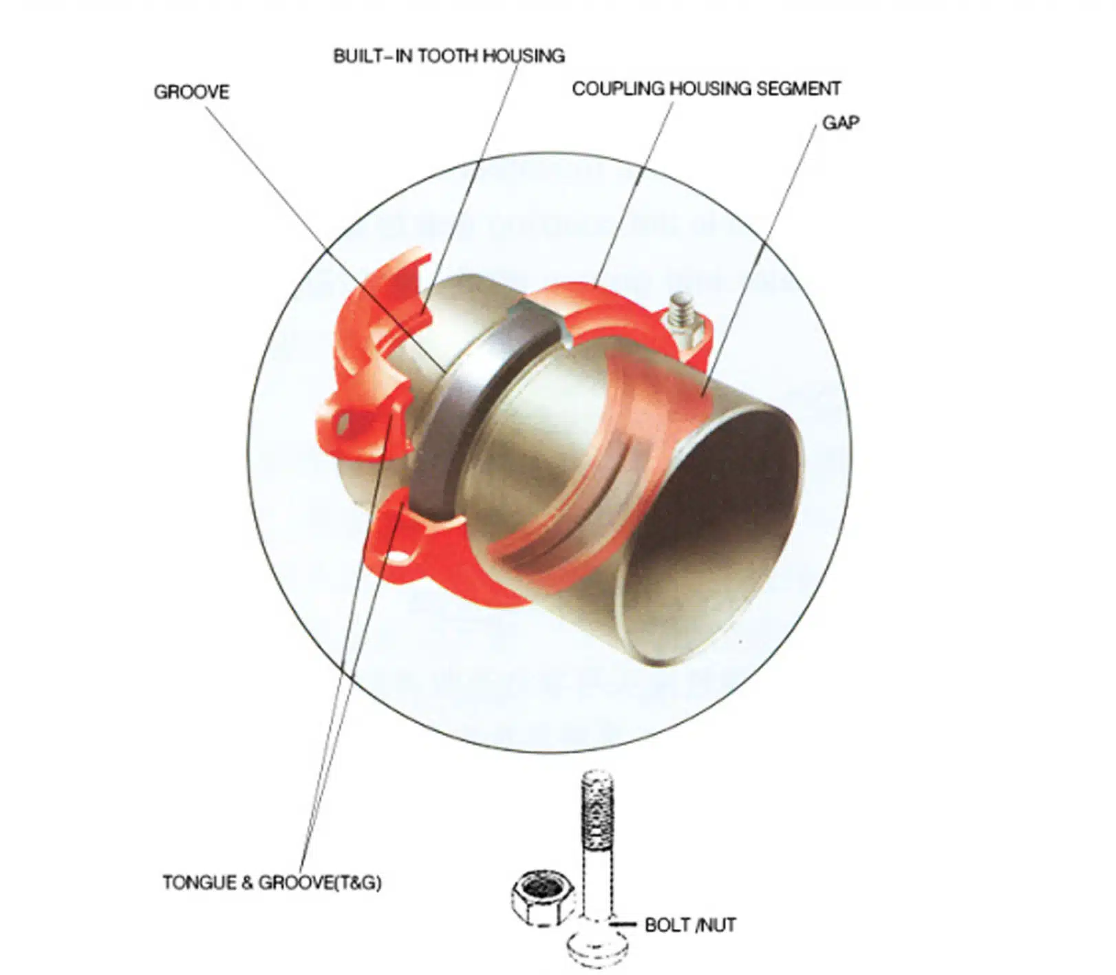 rigid coupling