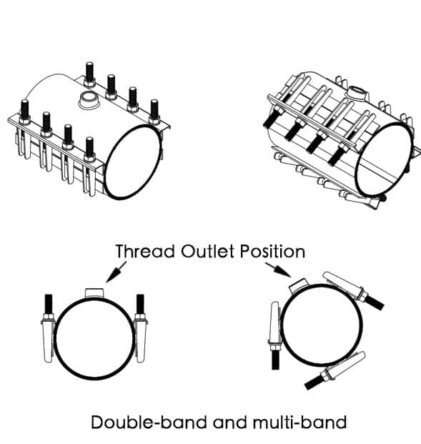 thread outlet position-Double-band and multi-band tapping sleeve with thread outlet