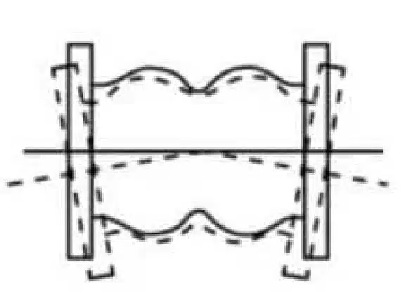 Angular Deflection