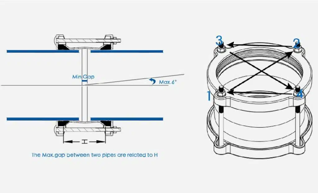 HOW TO INSTALL PIPE COUPLING