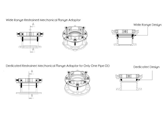 MECHANICAL JOINT FLANGE ADAPTER DRAWING