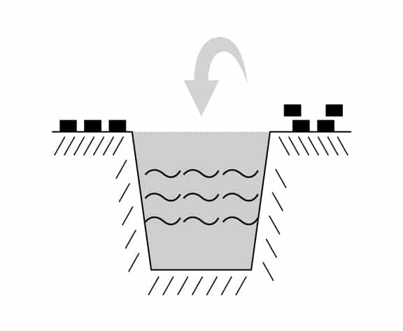 Step 5 Molten iron melting