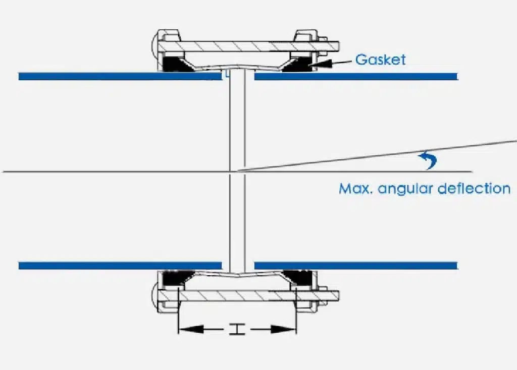 WHAT IS MAX. ANGULAR DEFLECTION OF PIPE COUPLINGS?