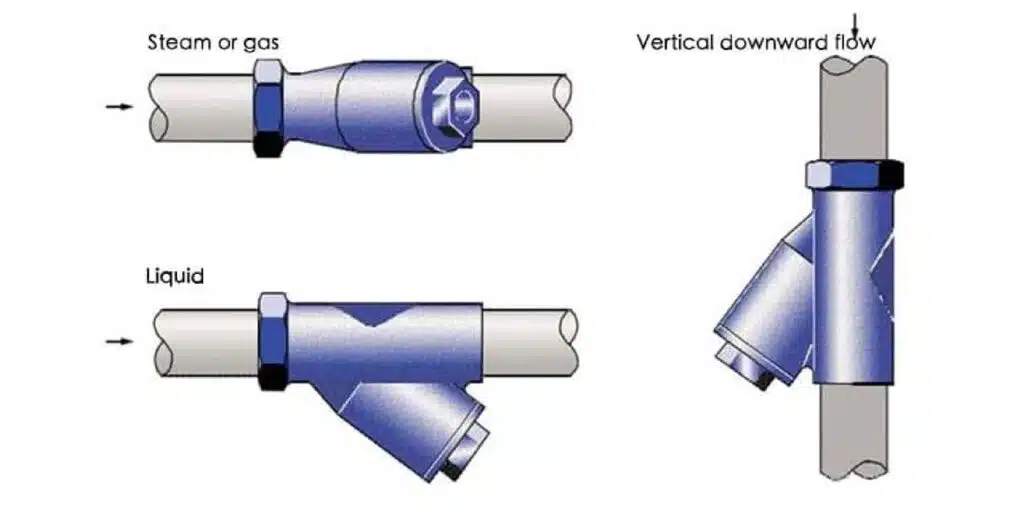 Y strainer Installation diagram