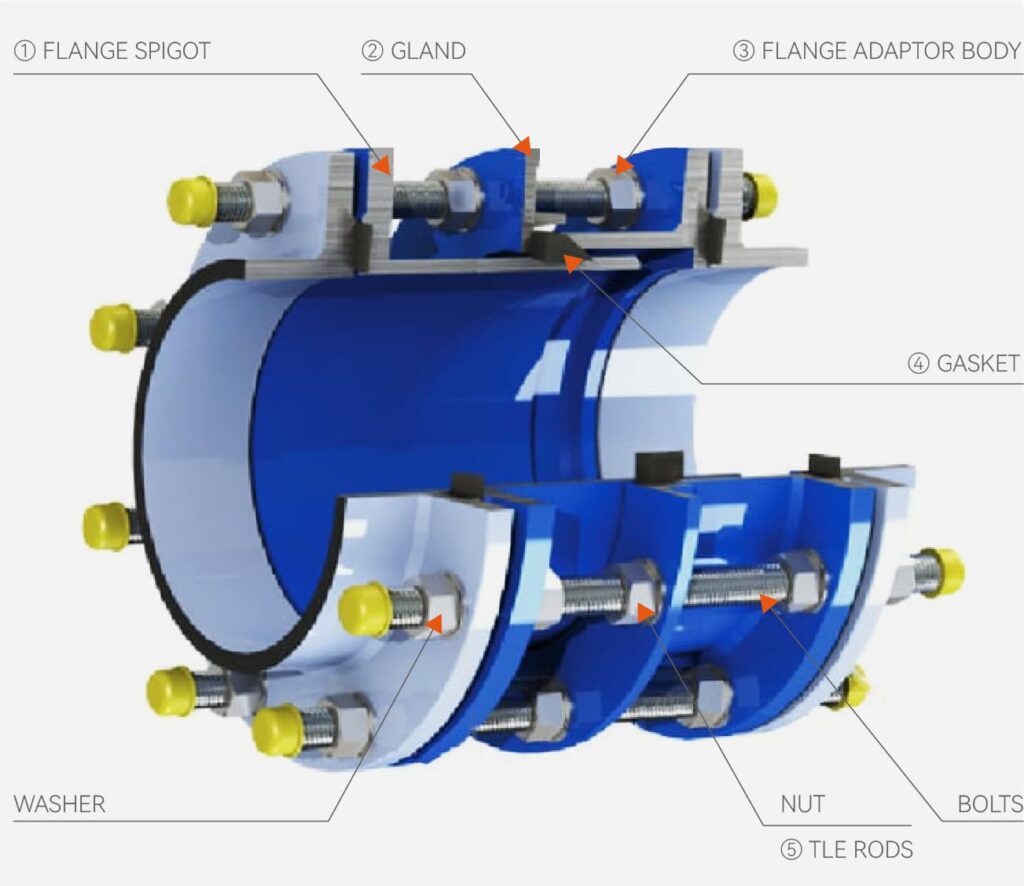 dismantling joint parts